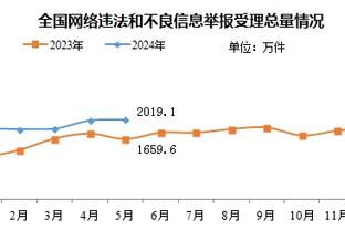 切尔西本赛季英超已错失39次绝佳机会，排名20支球队第一